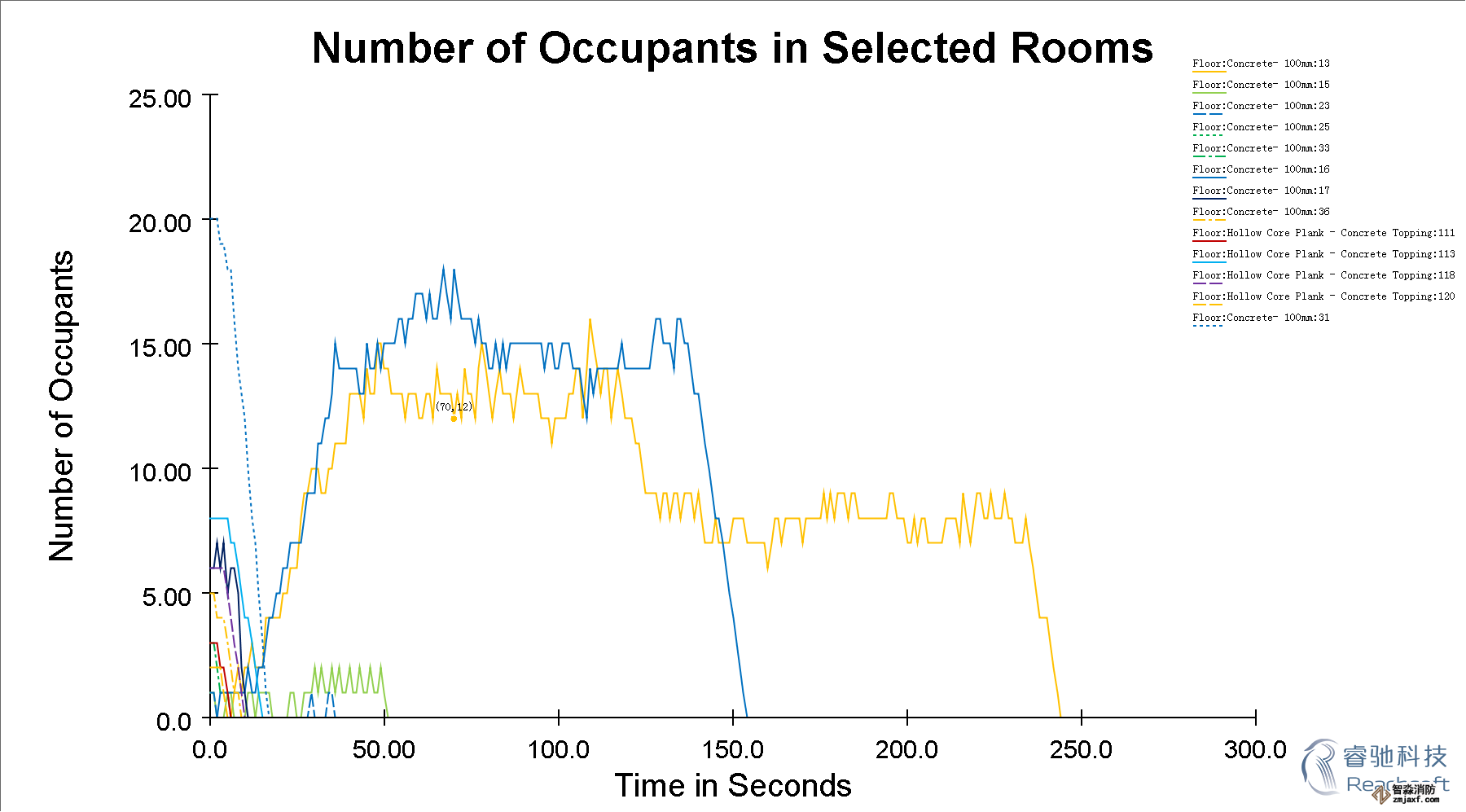 齊齊哈爾消防安全評估齊齊哈爾人員疏散能力模擬分析軟件Pathfinder8