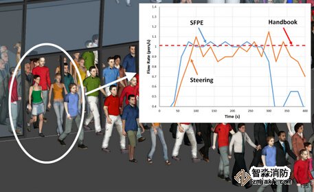 齊齊哈爾消防安全評估齊齊哈爾人員疏散能力模擬分析軟件Pathfinder4