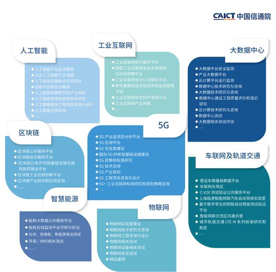 中國信息通信研究院《新基建產(chǎn)品手冊(cè)》（2020年4月版）解讀及下載指南